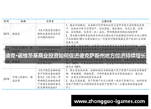 迪克·诺维茨基商业投资如何促进德克萨斯州地方经济持续增长