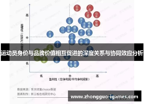 运动员身价与品牌价值相互促进的深度关系与协同效应分析
