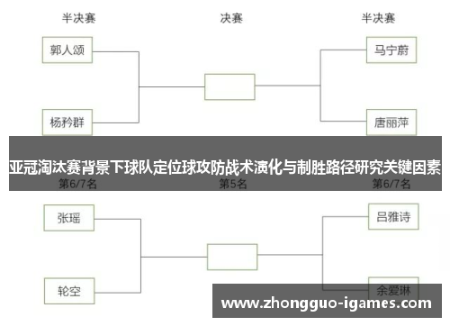 亚冠淘汰赛背景下球队定位球攻防战术演化与制胜路径研究关键因素
